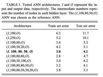 Rutherford backscattering neural network analysis figure